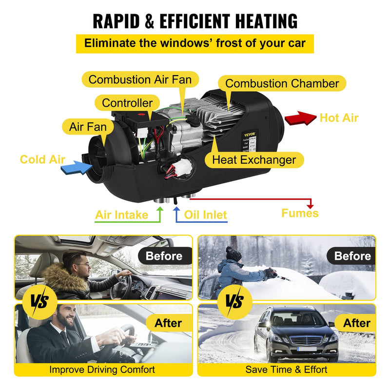 Powerful Portable RV Diesel Parking Air Heater 8KW