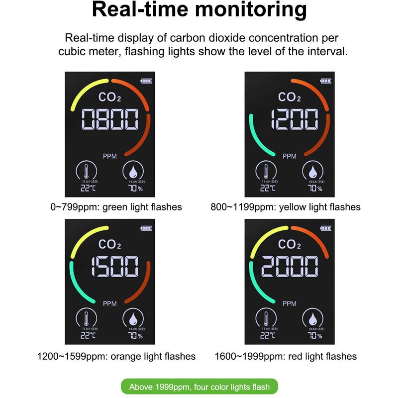 Indoor Air Quality Monitor, 5 In1 Air CO2 HCHO TVOC AQI Meter Detector