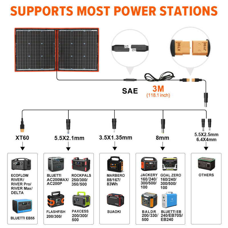 Foldable Portable Solar Panel for Power station/RV/Camping