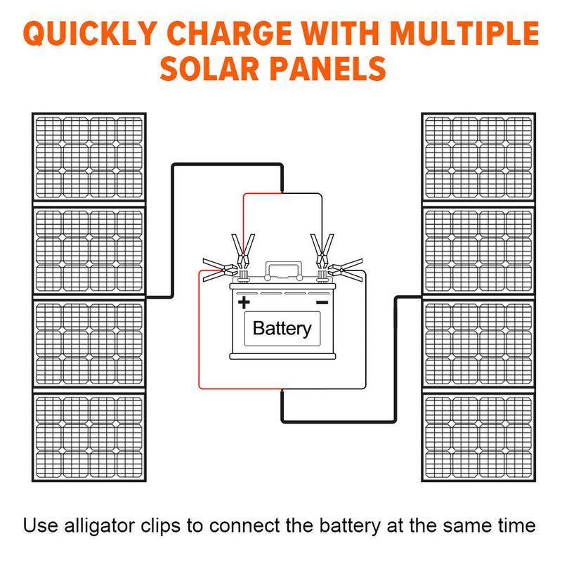 Foldable Portable Solar Panel for Power station/RV/Camping